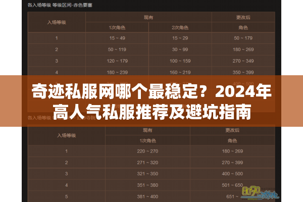 奇迹私服网哪个最稳定？2024年高人气私服推荐及避坑指南
