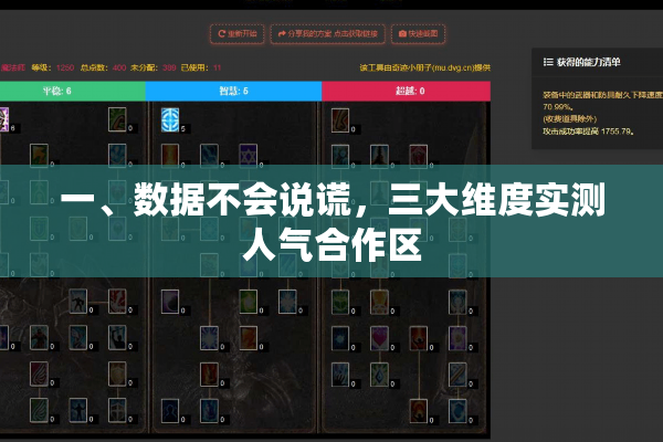 一、数据不会说谎，三大维度实测人气合作区