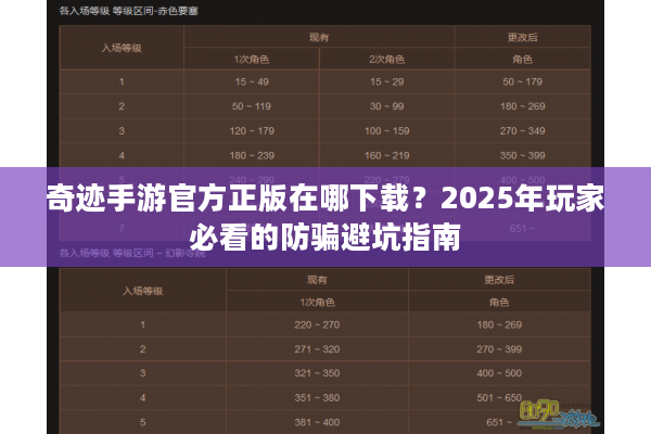 奇迹手游官方正版在哪下载?2025年玩家必看的防骗避坑指南 奇迹手游官方正版在哪下载?2025年玩家必看的防骗避坑指南