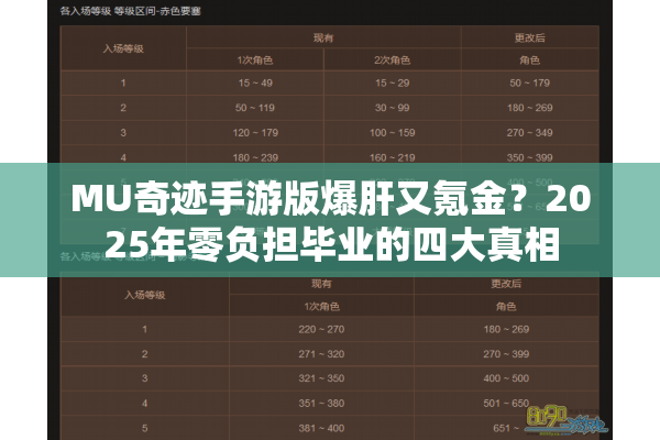 MU奇迹手游版爆肝又氪金？2025年零负担毕业的四大真相