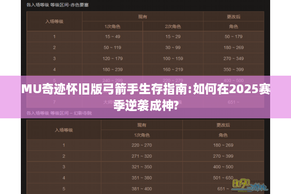 MU奇迹怀旧版弓箭手生存指南:如何在2025赛季逆袭成神?