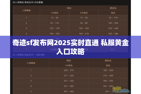 奇迹sf发布网2025实时直通 私服黄金入口攻略