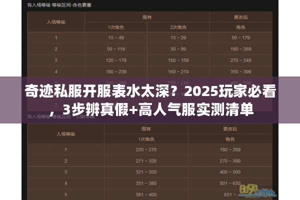 奇迹私服开服表水太深?2025玩家必看,3步辨真假+高人气服实测清单 奇迹私服开服表水太深?2025玩家必看,3步辨真假+高人气服实测清单