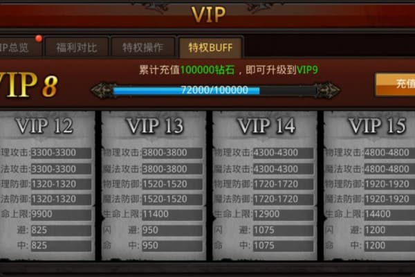 奇迹sf发布网论坛新手避坑指南，5个技巧找到靠谱私服