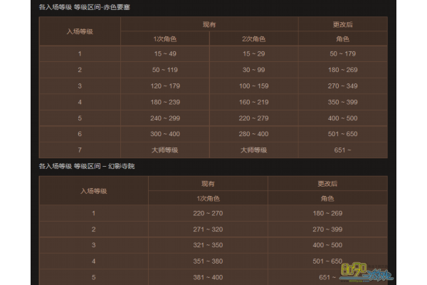 全民奇迹sf脚本核心技术解析，从入门到精通的实战手册
